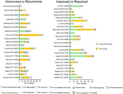 Immune Checkpoint Inhibitor-Associated Pneumonitis in Non-Small Cell Lung Cancer: Current Understanding in Characteristics, Diagnosis, and Management